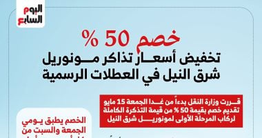 خصم 50.. وزارة النقل تخفض أسعار تذاكر المونوريل في العطلات.. انفوجراف