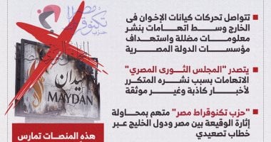 التاريخ الأسود لمنصات الإخوان بالخارج إنفوجراف