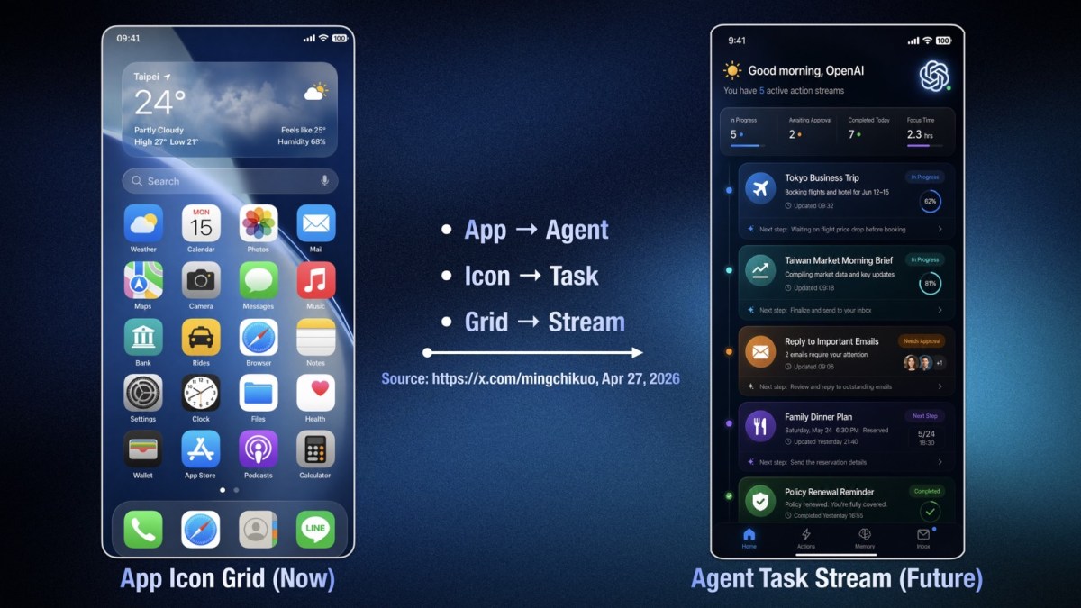 تسريب من Kuo يشير إلى هاتف من OpenAI بشريحة مخصصة قيد التطوير