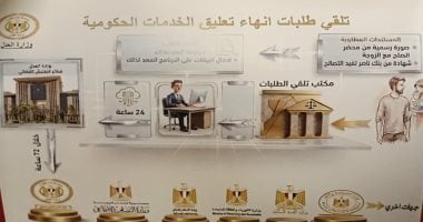 خطوات تقديم طلب لتعليق الخدمات الحكومية للممتنعين عن سداد النفقة