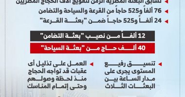 رئيس بعثة الحج يكشف تفاصيل تفويج للأرضى المقدسة والاستعداد للمناسك